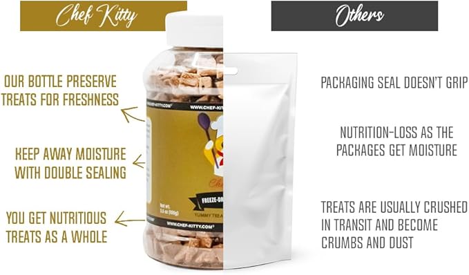 Freeze-Dried Chicken Liver Treats for Cats & Dogs – 100% Human Grade, Single Ingredient, High-Protein, Healthy Snack – No Additives or Preservatives – 3.1oz - Inspected & Tested in USA