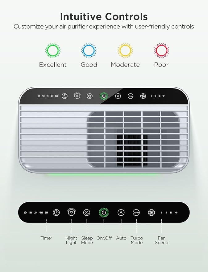 GoveeLife Smart Air Purifier for Home Large Rooms, Covers up to 1046 ft², PM2.5 Monitor, Sleep Mode, 3-in-1 Filter Air Purifier with App and Alexa Control for Pet Hair, Odors, Pollen and Smoke