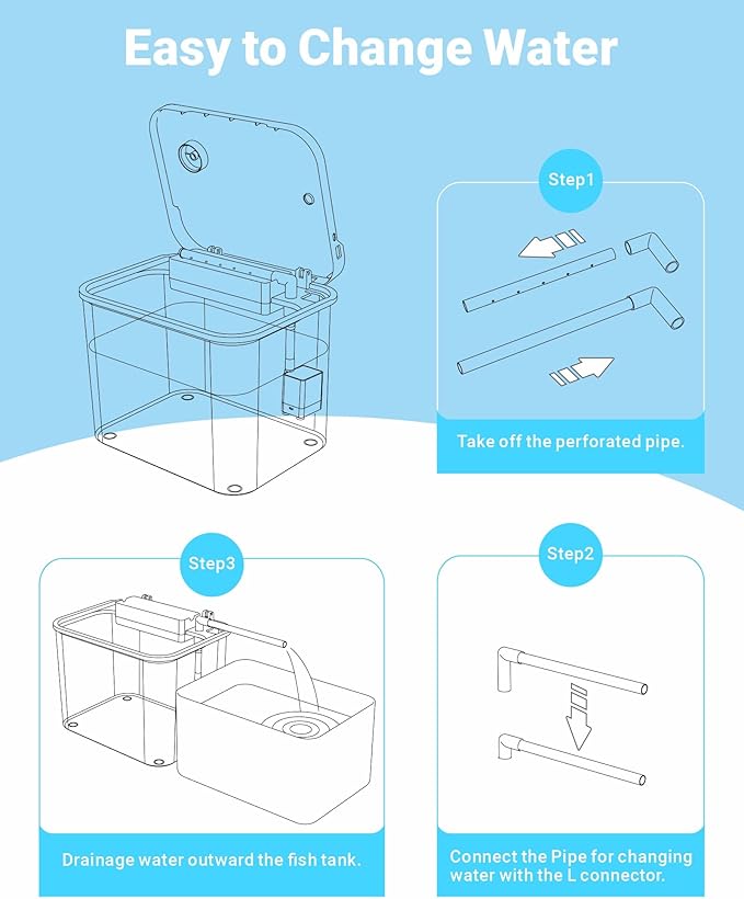 0.8 Gallon Small Fish Tank Kit, Aquarium Starter Kit with Super-Quiet Water Pump, Rain Filtration, Self Cleaning Filtration, LED Light, Easy Changing Water (White)