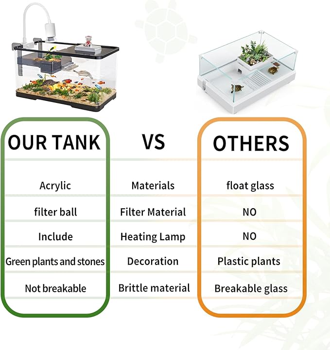 (Tank + Light + Filter + Filter Balls) Turtle Tank Kit, Turtle Tank Starter Kit,Bottom Drainage, Multi-Function Areas for Turtles, Crabs,Fishes, Amphibians,Reptiles. (21.65 × 12.28 × 12.28 Inch)