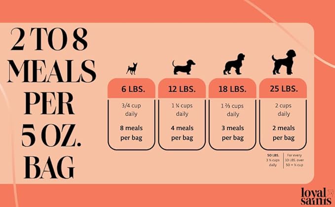 Freeze Dried Raw Dog Food - Premium Turkey and Salmon Flavor with High Protein and Grain Free Dog Food for All Breeds and Picky Eaters - Versatile as Meal Topper, Snack, and Treats, 5 Oz