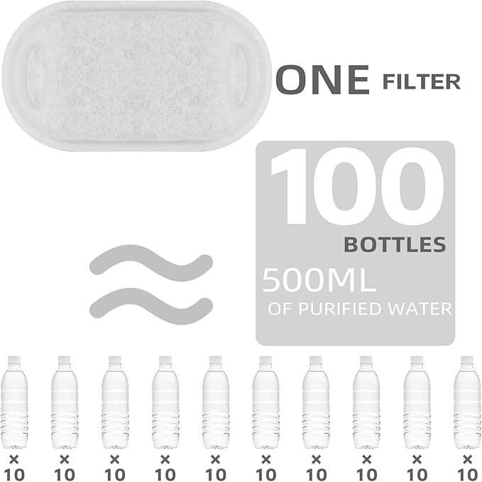 Cat Water Fountain Filter Compatible with Stainless Steel Dispenser, Efficient Filtration with Coconut Shell Activated Carbon and Fresh Water (8 Filters+8 Sponges)