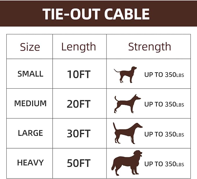 Dog tie Out Cable, 10/20/25/30/50/70/100 feet, Suitable for Dogs up to 350 pounds, Dog Cable with Swivel Buckle, Lightweight, Non-Winding, for Outdoor Camping, Yard Dog Cable (Black, 70FT)