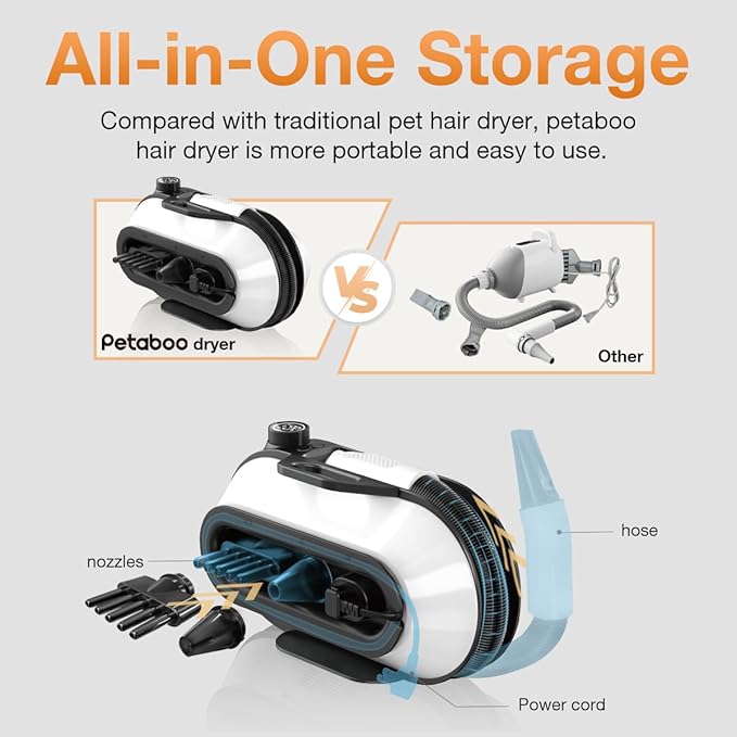 Dog Blow Dryer - Ultra-Quiet 40dB Cat Mode, 3-in-1 Nozzles & Adjustable Speed/Temp, Negative Ion Technology, BLDC Motor for Fast Drying, Portable & All-in-One Storage for Dogs & Cats