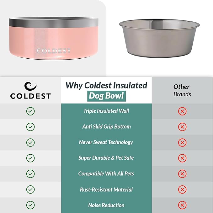 Coldest Dog Bowl - Anti Rust Metal, Non Slip, 3 Layers Insulated Stainless Steel Dog Bowls - Spill Proof & Heavy Duty - Water Bowl for Dogs, Cats, Dish Washer Safe (100 oz, Forever Pink Glitter)