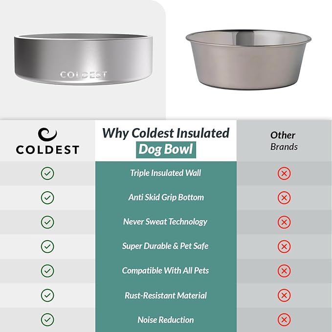 Coldest Dog Bowl - Anti Rust Metal, Non Slip, 3 Layers Insulated Stainless Steel Dog Bowls - Spill Proof & Heavy Duty - Water Bowl for Dogs, Cats, Dish Washer Safe (42 oz, Polished Stainless Steel)