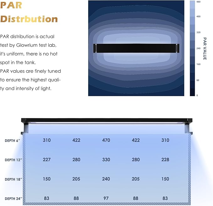 GLOWRIUM Saltwater Aquarium Light, Smart Reef Coral Fish Tank Light with Bluetooth + WiFi Dual Control App, DIY Spectrum, Brightness Adjustable, Anti-Drop, Real Time Water Temperature Sensor(36-48 in)