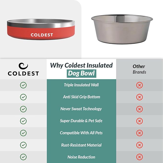 Coldest Dog Bowl - Anti Rust Metal, Non Slip, 3 Layers Insulated Stainless Steel Dog Bowls - Spill Proof & Heavy Duty - Water Bowl for Dogs, Cats & Pets, Dish Washer Safe (21 oz, Red)
