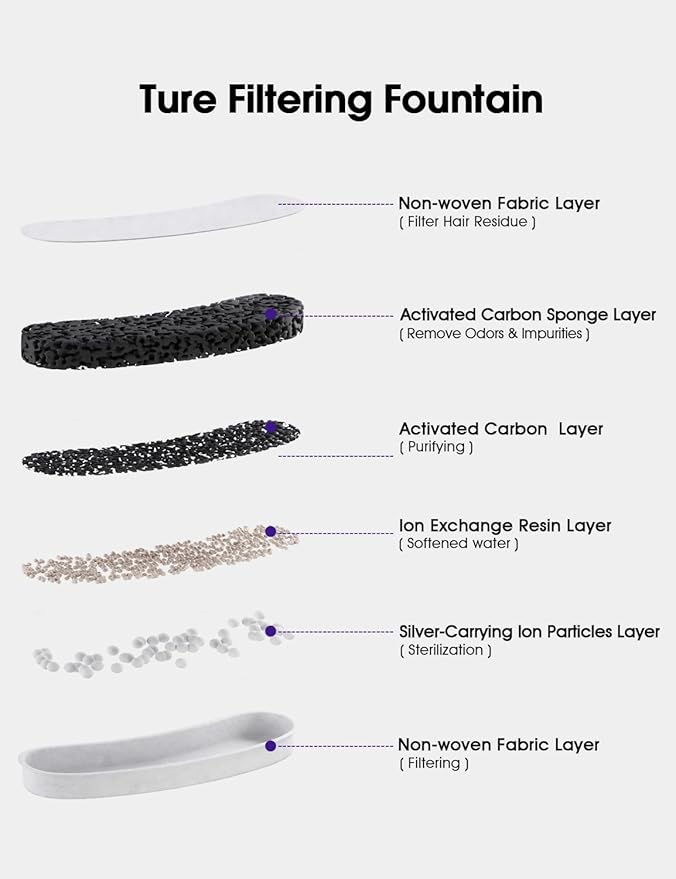 Dog Water Fountains by WOPET, 4 Pcs Pet Water Fountain Filters for W600 Dog Fountain, Large Dog Fountain Filter Replacement Cats,Pets