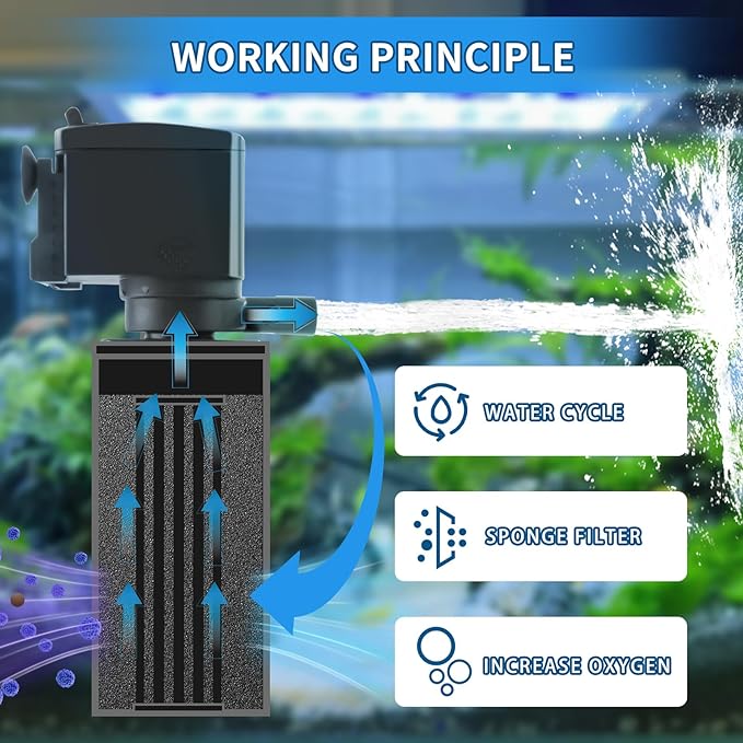 Fish Tank Filter for 15-40 Gallon Tank, 160 GPH Crystal Clear Powerful Internal Aquarium Filters Submersible Pump& Filter System for Fish Tank & Turtle Tank