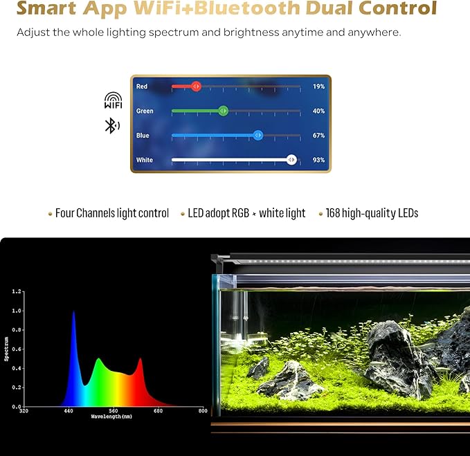 GLOWRIUM Smart Aquarium Light, Bluetooth + WiFi Dual Control Freshwater Fish Tank Light with App, Multi-preset Spectrum, Brightness Adjustable, Anti-Drop, Real Time Water Temperature Sensor (18-24 in)