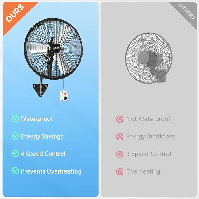 24'' Outdoor Wall Mount Fan, 4 Speed Oscillating Wall Fan with All Sealed Brushless DC Motor, Heavy Duty Industrial Fans, Waterproof Fans for Patios, House, Garage, Commercial, Warehouse, Factory