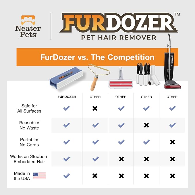 FurDozer X3 PRO Pet Hair Remover & Auto Detailing Tool - Cat & Dog Hair Remover for Carpet, Car Interior, Couch, Bedding, & Furniture - Reusable Pet Hair Removal Tool for Dog Fur & Lint, 5", Purple