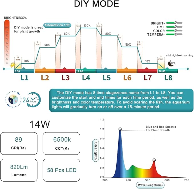 24/7 LED Aquarium Light, IP68 Waterproof Extendable Bracket Fish Tank Light with Timer, 7 Colors, 10 Level Adjustable Brightness, DIY Mode Full Spectrum Aquarium Plant Light for 12-18 Inch Fish Tank