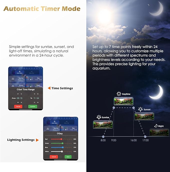 GLOWRIUM Smart Aquarium Light, Bluetooth + WiFi Dual Control Freshwater Fish Tank Light with App, Multi-preset Spectrum, Brightness Adjustable, Anti-Drop, Real Time Water Temperature Sensor (36-48 in)