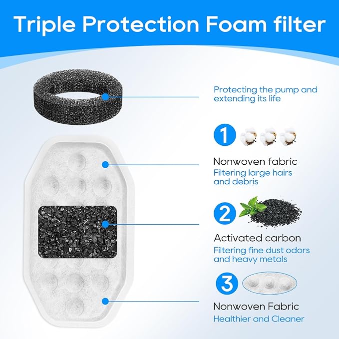 Cat Fountain Filter Replacement, Cat Water Fountain Filters Compatible with Rellaty & Fit for Neareal 3.2L/108oz Fountains, 10PCS Replacement Filters with 10PCS Sponge 10+10 Pack