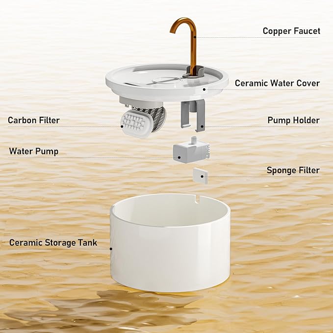 DOOOB Ceramic Cat Water Fountain, 2.1L/71oz Ceramic Cat Fountain, Automatic Ceramic Water Fountain for Cats, Pet Water Fountain with Ultra-Quiet Pump and 3 Filters & 3 Sponges (White)