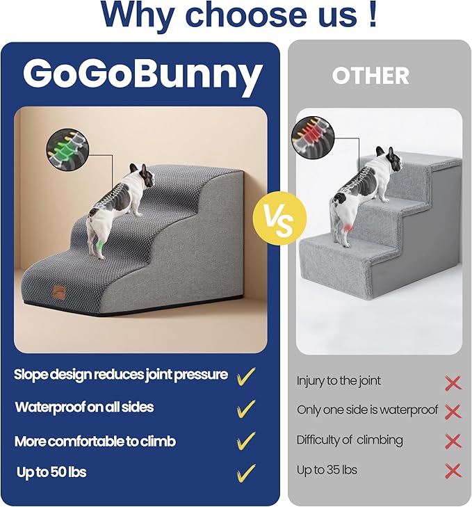 GoGoBunny Ramp Dog Stairs for Couch Sofa and Chair 15.7" H, 3-Step Pet Steps for Small Dogs and Cats, Non-Slip Waterproof Fabric Cover, Stable and Balanced Indoor Step, Pets Friendly, Grey