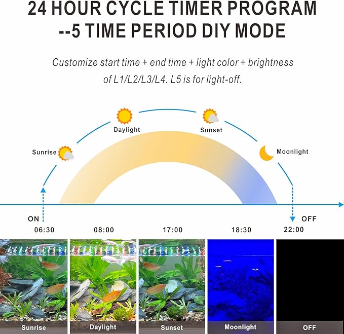 Advanced 7-Row LED Aquarium Light, Easy Setup Controller, Auto On Off Full Spectrum Fish Tank Light, 24/7 Lighting Cycle, 8 Colors, 10 Level Dimming, 32W for 24"-30" Freshwater Planted Tank