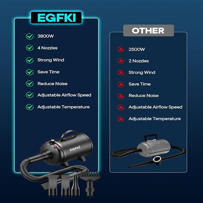 Dog Dryer, 5.2HP/ 3800W Pet Grooming High Velocity Force Blower with 4 Nozzles, Adjustable Speed and Temperature Dog Hair Dryers for Grooming