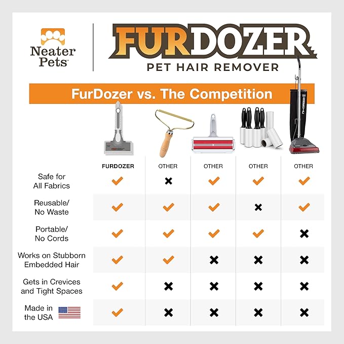 FurDozer X6 Pet Hair Remover & Auto Detailing Tool - Cat & Dog Hair Remover for Carpets, Car Interiors, Couches, Bedding, & Furniture - Reusable Pet Hair Removal Tool for Cat and Dog Fur & Lint, Grey
