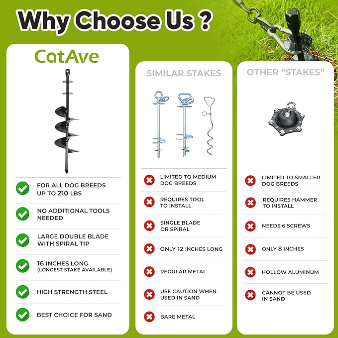 Dog Tie Out Stake for Large Dogs – Heavy Duty In-Ground Dog Anchor up to 210 lbs – Secure Tether Stake for Yard, Camping & Beach – Easy Install with Tool, Works with Tie Out Cable & Leash, Black