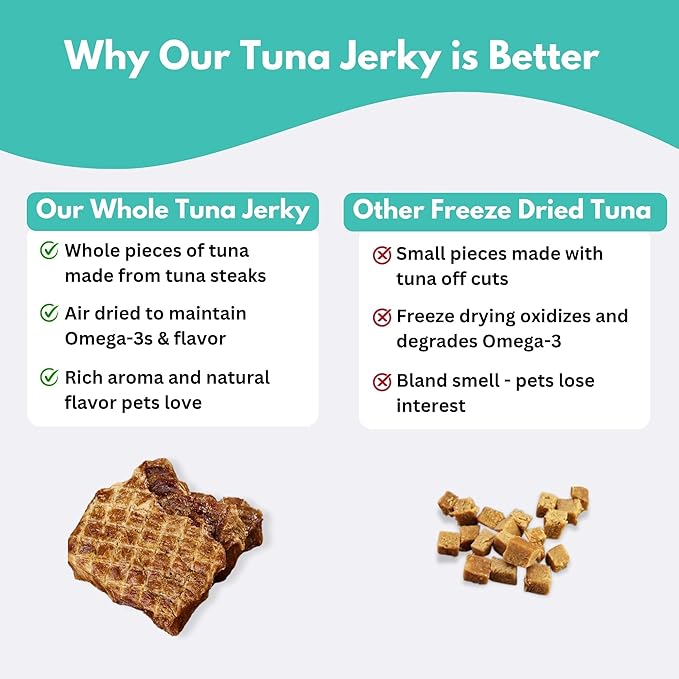 ALFIE'S TREATOS Tuna for Dogs & Cats (2.65 oz), Air-Dried Dog Treats, Omega-3 Food Topper & Training Reward, Australian Wild-Caught, Single Ingredient, Freeze-Dried Alternative