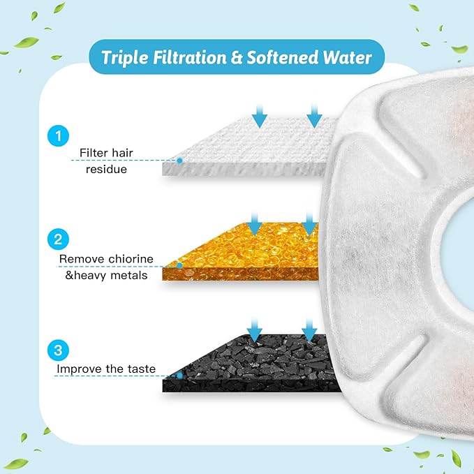 28 Pcs Cat Water Fountain Replacement Filters-14 Pack Water Fountain Filters 14 Pack Pre-Filter Sponges, Pet fountain replacement filters Fit for 95oz/2.8L Cat Pet Fountain, white + black