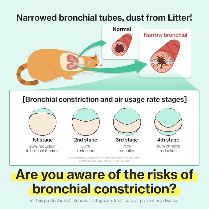 Dr.by Cat Breath Bronchial Supplements Cat Sneezing Treatment Asthma Cold Cough Nose Relief Respiratory&Immune Support with TF-343-30 lickable Formula Individually Packaged, Chicken (1 Pack (8.5OZ))