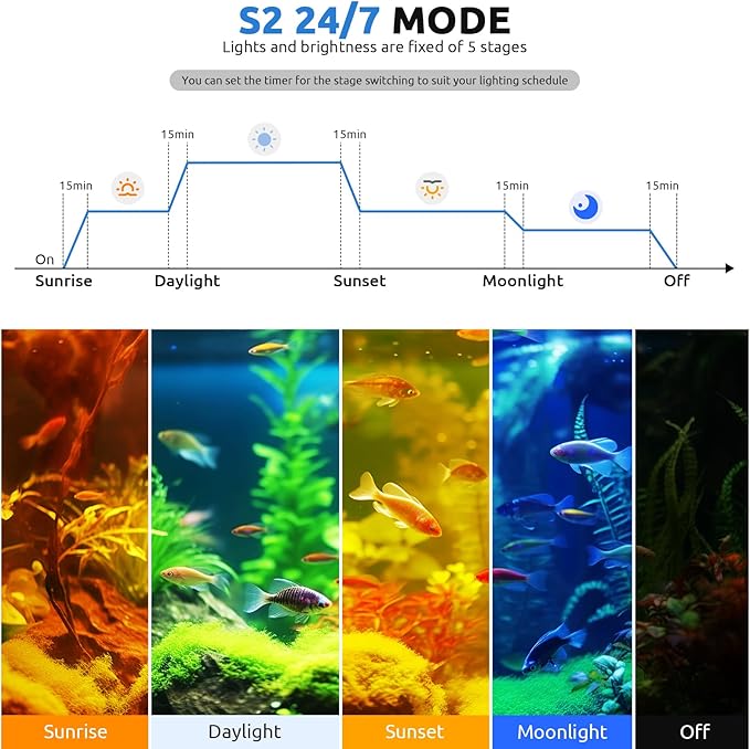 24/7 LED Aquarium Light for 36-42 Inch Fish Tank, Auto On Off with Timer, 9 Colors, Adjustable Brightness, Daylight Moonlight Mode, Full Spectrum Fish Tank Light for Plants, 68W
