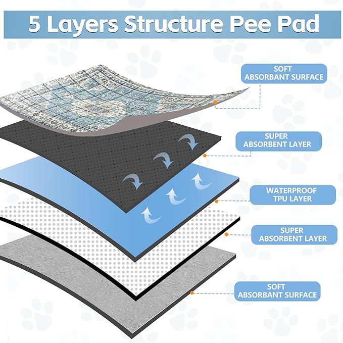 Extra Large Washable Pee Pads for Dogs (72"x72"), Upgrade Reusable Puppy Pads with Non-Slip Rug Pad, Super Thickening Absorbent Leakproof Dog Traning Pads Whelping Pad for Dogs, Doggie