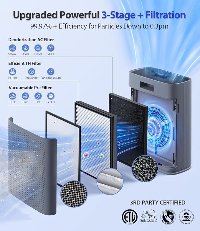 Air Purifiers for Home Large Room, Cover Up to 2400 Ft² with True HEPA Filter, Smart Mode, PM2.5 Air Quality Display, 22dB Sleep Mode, Aromatherapy with 2X-Purification & 360°Air Outlet, HAP603, Grey