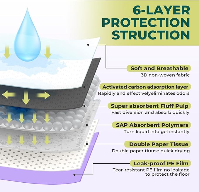 Cat Pads Refills for Tidy Cats Breeze Litter System - Super Absorbent 6-Layer Pads for Odor Control, Activated Carbon - 16.9" x 11.4" - Pack of 20 Litter Box Replacement Pads