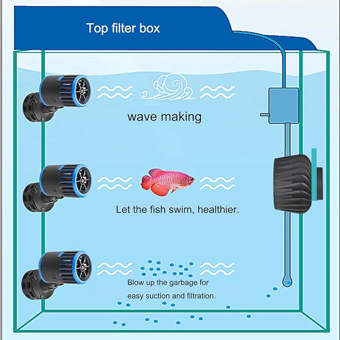 Carefree Fish Aquarium Magnetic Dual Powerheads 25W 5400Gph for 30~300Gal Fish Tank Wave Maker Quiet and Strong Submersible Water Circulation Pump for Freshwater and Saltwater