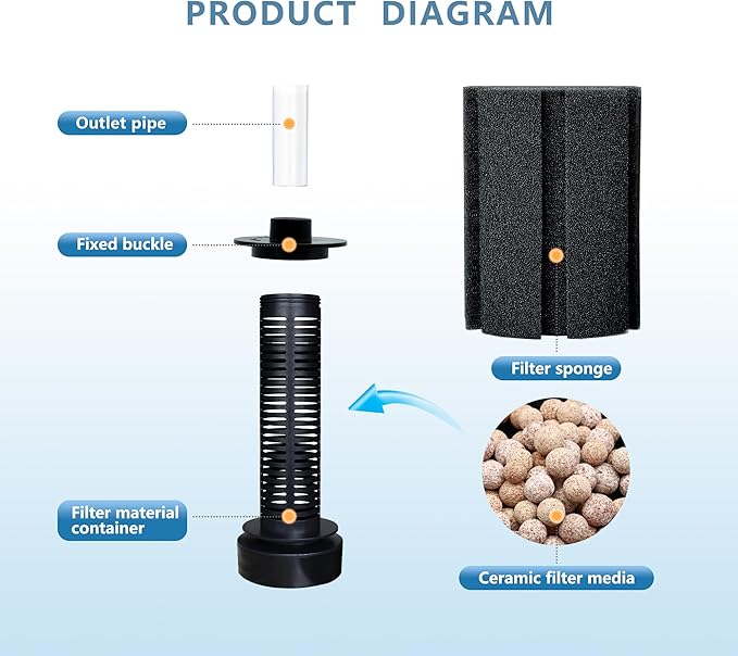 2 Pack 60-70 Gal Aquarium Sponge Filter with Air Stone and Ceramic Filter Media Quiet Fish Tank Bio Filter for Breeding Fry Shrimp Betta Fish Tank