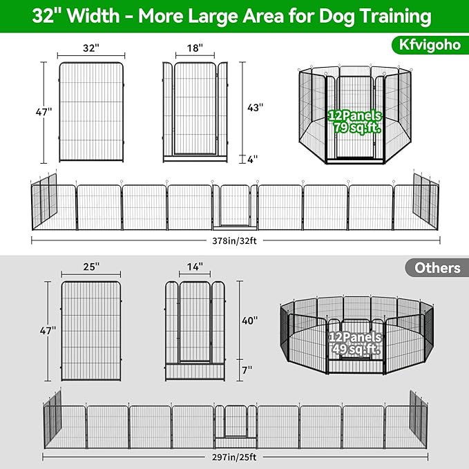 Dog Playpen Outdoor Extra Wide 12 Panels Heavy Duty Dog Fence 47" Height Anti-Rust with Doors Portable for RV Camping Yard, Total 32FT, 79 Sq.ft, Snowy Black