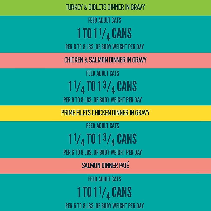 A Strong Heart Canned Wet Cat Food, Dinner Variety Pack - 5.5 oz Cans (Pack of 32), Made in The USA with Real Chicken, Turkey & Salmon