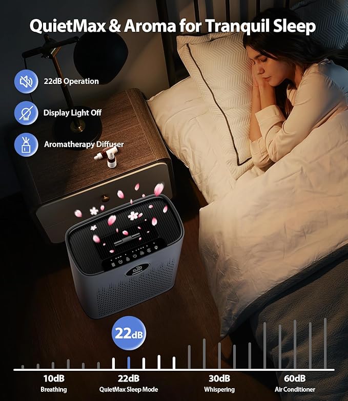 Air Purifiers for Home Large Room, Cover Up to 2400 Ft² with True HEPA Filter, Smart Mode, PM2.5 Air Quality Display, 22dB Sleep Mode, Aromatherapy with 2X-Purification & 360°Air Outlet, HAP603, Grey