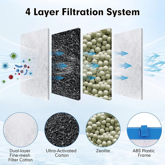 fishkeeper 6 Pack Large Filter Cartridges Compatible with Tetra Whisper Bio-Bag Filters Replacement Filter Cartridges for Whisper Power Filters 20i/40i /IQ20/30/45/60 PF20/30/40/60(Ready to Use)