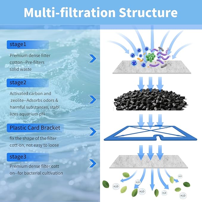 4 Packs Small Aquarium Filter Cartridges Replacement Filter Pad Compatible with QuietFlow E Internal Power Filter 10 and 1/2.5/5 Gallon Minibow Aquarium Filters