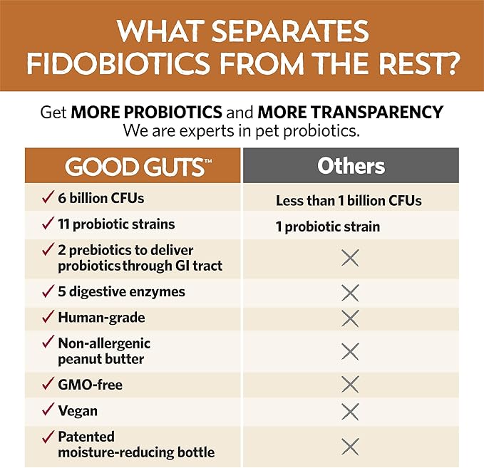 Fidobiotics Good Guts for Medium Mutts Probiotic for Dogs, 6 Billion CFUs, 11 Strains, 5 Digestive Enzymes, 2 Prebiotics, Digestive Gut Health for Dogs, Adult & Puppy Probiotics Supplements (30 Days)