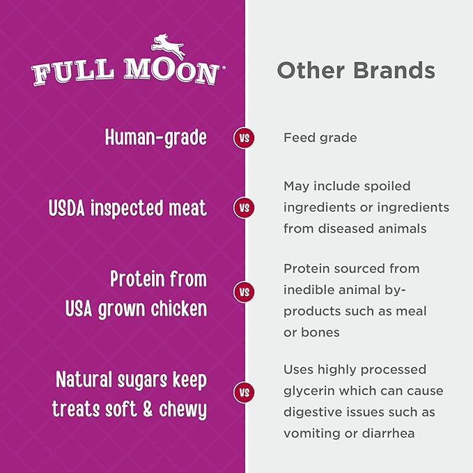 Full Moon Chicken Nuggets Healthy All Natural Dog Treats Human Grade Made in USA 12 oz