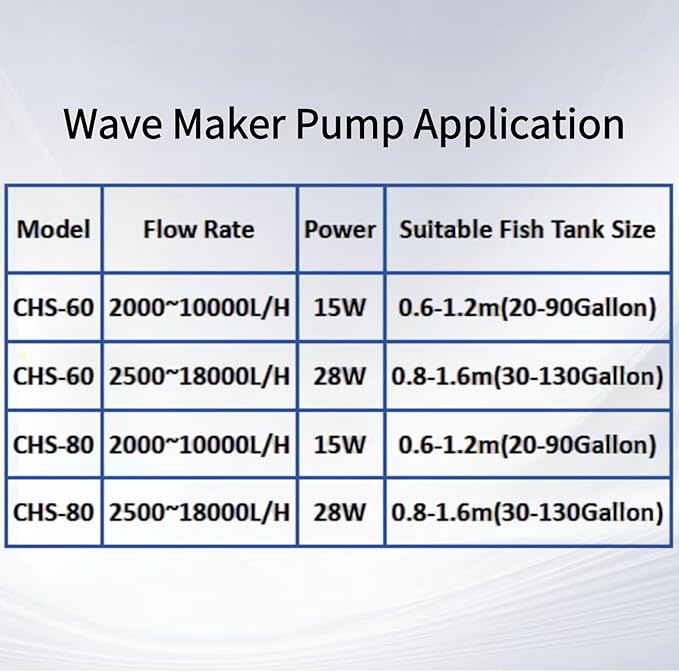 CONQUERALL 520-2600GPH 15W Wave Maker for Aquarium 24V DC Fish Tank Wave maker Sine Wave Technology Large Flow and Ultra Quiet Suit for Freshwater and Saltwater