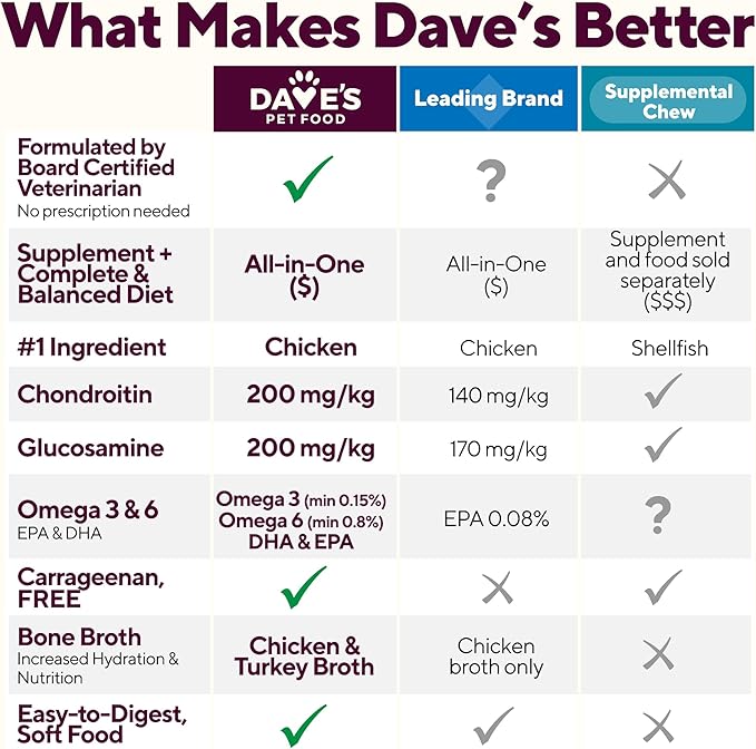 Dave's Pet Food Glucosamine Chondroitin for Dogs, Hip and Joint Support, Gluten-Free, Wet Senior Dog Food, 13.2 oz (Case of 12)