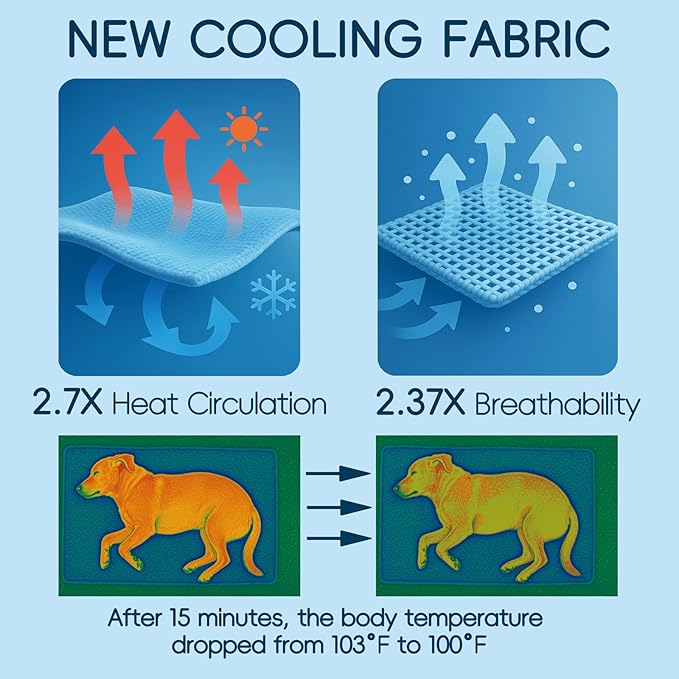 Cooling Pad for Dog,Instant Pet Cool Mat for Puppy,Comfortable Cool Pet Mat for Cat.Portable Dog Bed for Summer. Suitable for Outdoor Summer Crate Pad.Long Time Cooling.Ice Brick(Size-M 15.7*19.7in)