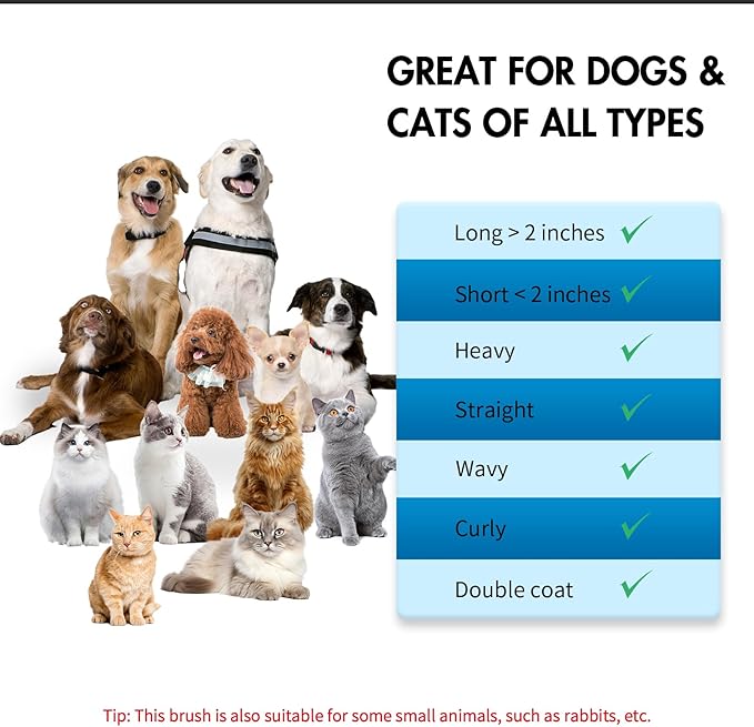 5 PCS Dog Grooming Brush Kit – Self Cleaning Slicker Brush for Shedding Short & Long Haired Dogs & Cats. Removes Loose Fur, Undercoat, Mats, Tangles. Suit for Small, Medium & Large Pets. Blue