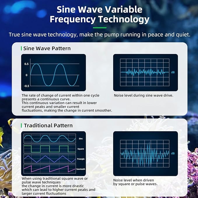 CONQUERALL CHS-45L Cross Flow Wave Pump 10000～32000L/H 45W DC 24V Sinusoidal Frequency Conversion Technology High Flow Pump for Circulating Water System