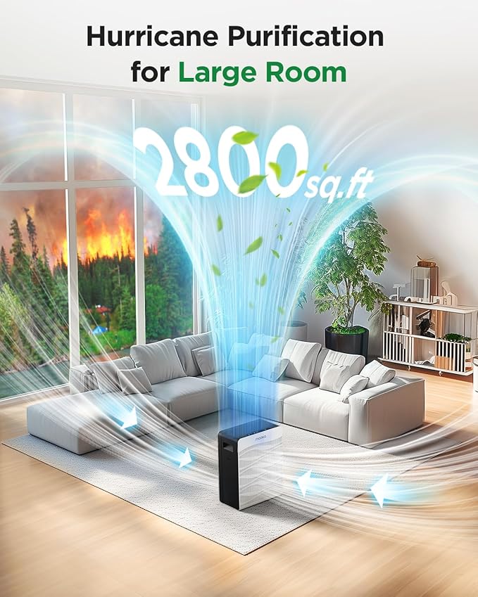 Air Purifier for Home Large Room 2800 Ft², MOOKA Double-Sided Air Purifiers for Home Pets with Washable Filters, PM 2.5 Air Quality Monitor, Air Filter Cleaner for Bedroom, Dorm Room, Office, C300
