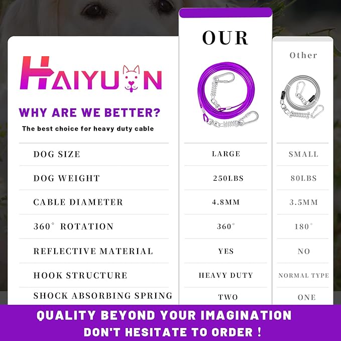 Dog Tie Out Cable - 10/15/20/25/30FT Heavy Duty for Large Dogs Up to 250LBS - Rosy Pink/Blue/Purple/Silver/Red/Green/Yellow