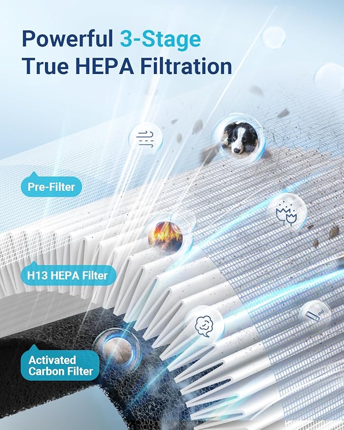 Air Purifiers for Home Large Room Up to 1500ft² with Aromatherapy, MOOKA HEPA Air Purifier for Bedroom Pets Kitchen, Air Filter Cleaner for Wildfire Smoke Pollen Dust Dander Odor, 15dB, M03